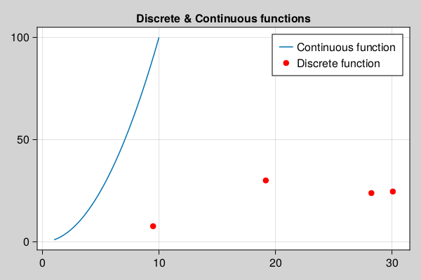 Machine Learning GeneralLedger jl Machine Learning GeneralLedger jl