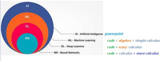 Machine Learning GeneralLedger jl Machine Learning GeneralLedger jl