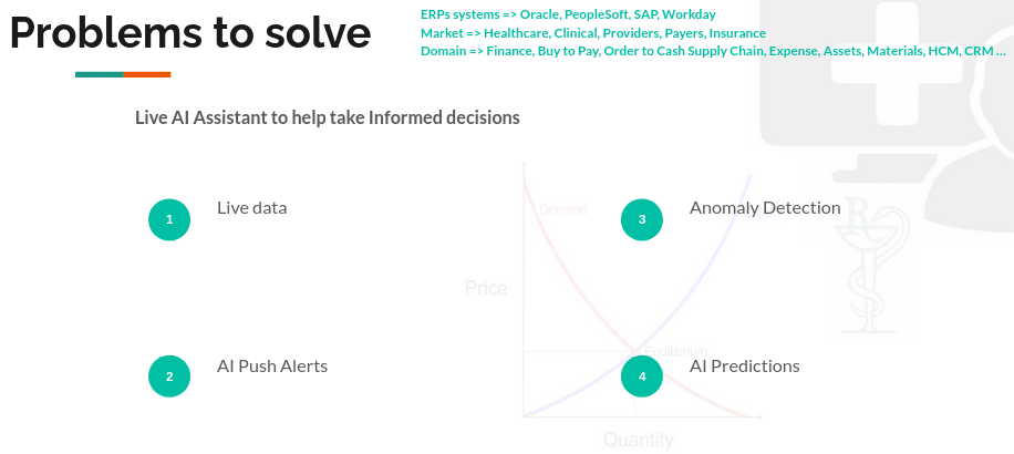 Define Problem P2P ai Define Problem P2P ai