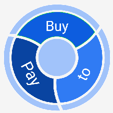 Procure2Pay logo