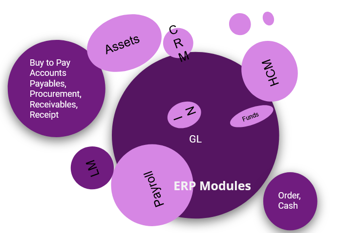 ERP Diagram