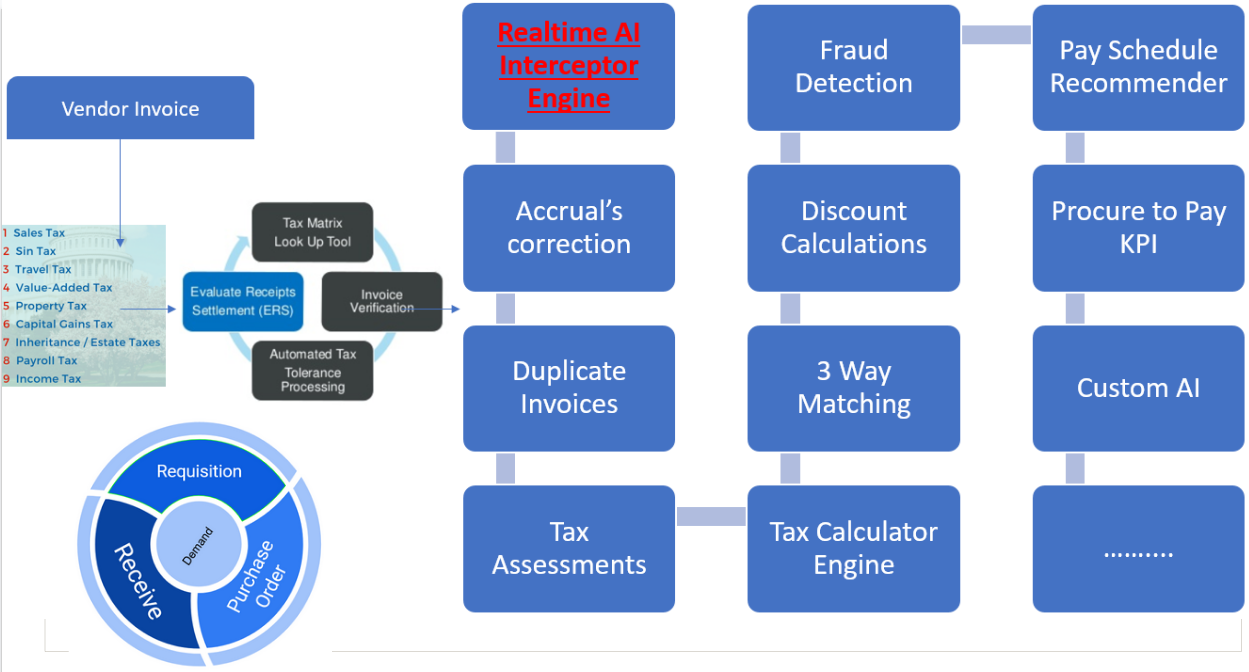 Business Process Diagram